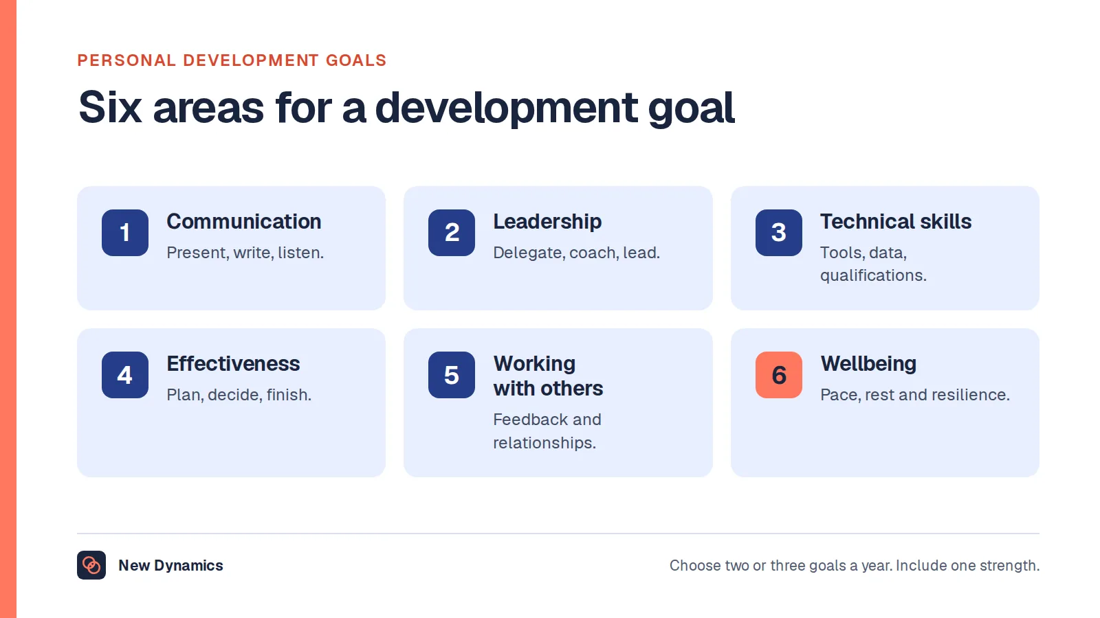 Personal development goals in six areas: communication, leadership, technical and digital skills, personal effectiveness, working with others, and wellbeing and resilience.