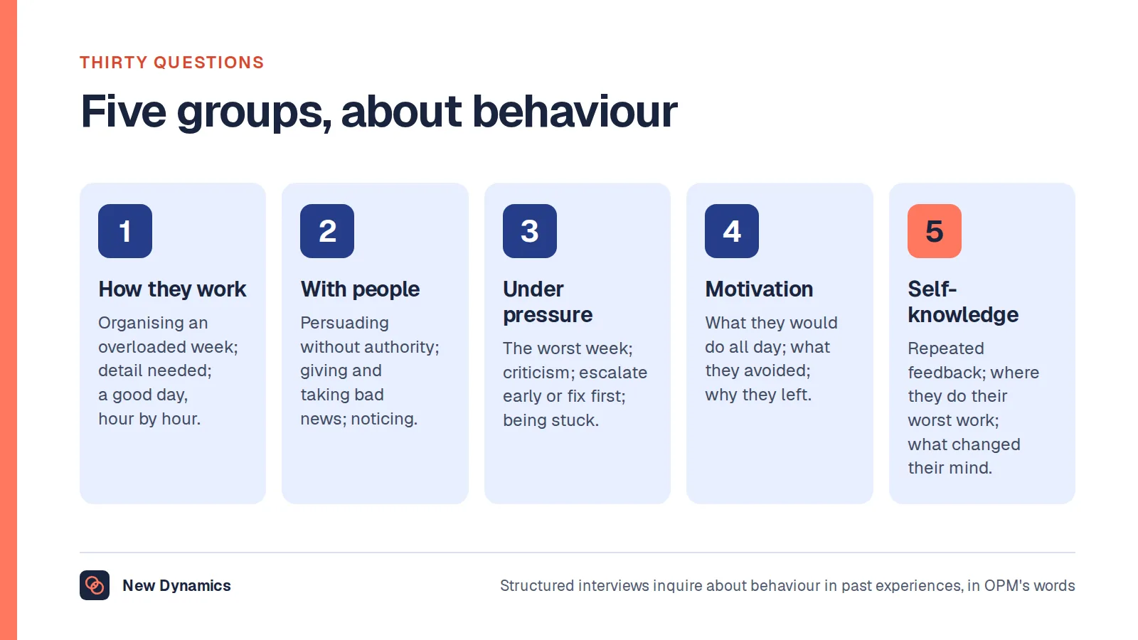The five groups of personality interview questions: how they work, how they deal with people, pressure and setbacks, what motivates them, and self-knowledge.