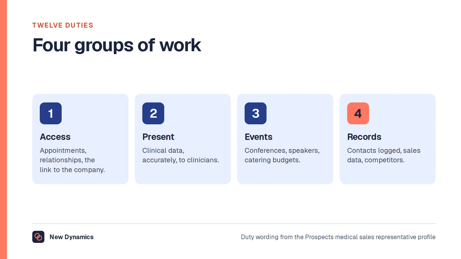 Pharmaceutical representative duties in four groups: access, presenting, events and budgets, and records and analysis.