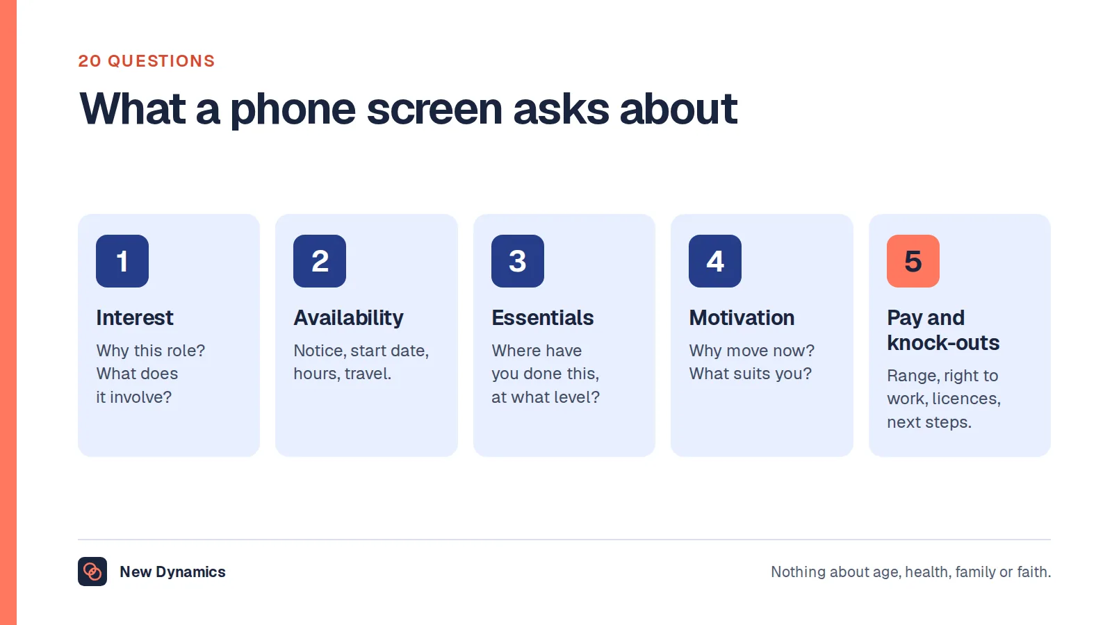 Five groups of phone screen questions: interest and understanding, availability and practicalities, experience and essentials, motivation and fit, and pay, knock-outs and next steps.