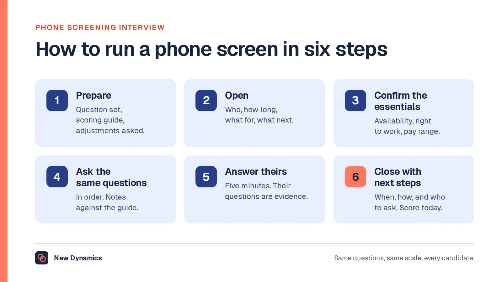 Phone screening interview in six steps: prepare, open, confirm the essentials, ask the same questions, answer theirs, and close with next steps.