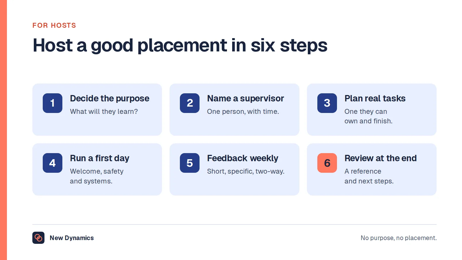 Host a good placement in six steps: decide the purpose, name a supervisor, plan real tasks, run a proper first day, give feedback every week, and review at the end.