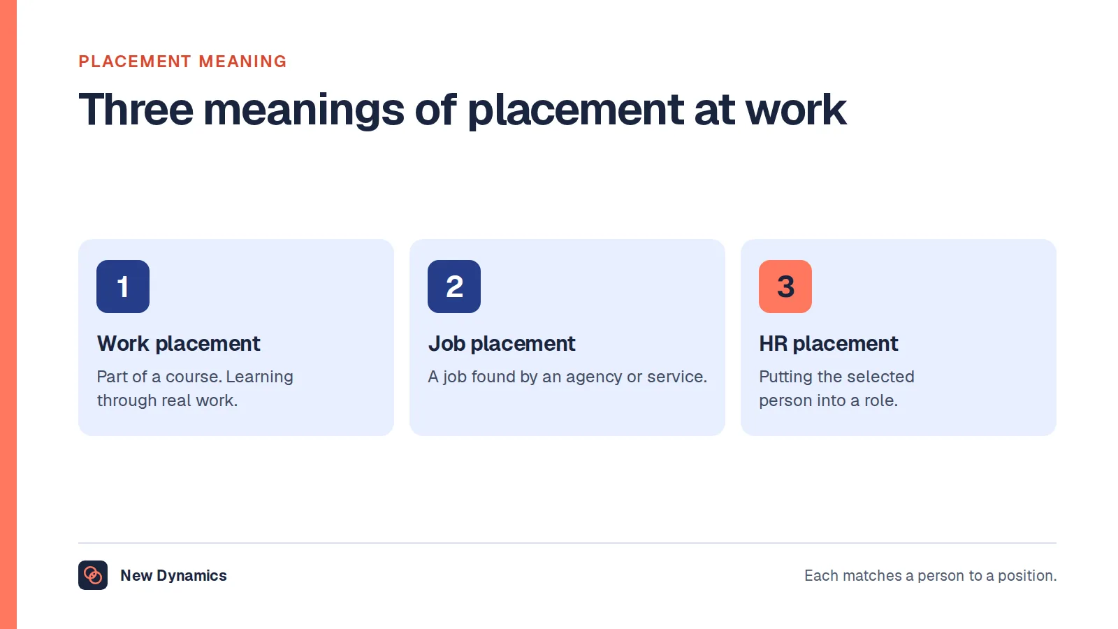 Placement meaning at work in three senses: a work placement for a student or trainee, a job placement arranged by an agency, and placement as the HR step of putting a person into a role.