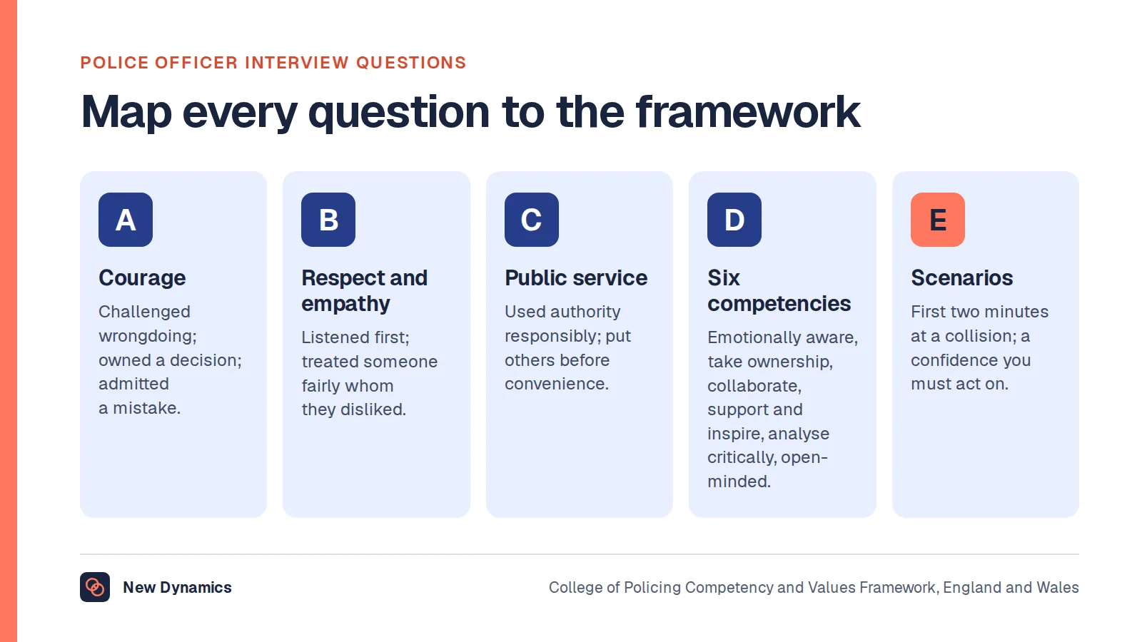 Police officer interview questions mapped to the College of Policing framework: three values, courage, respect and empathy and public service, and six competencies from emotional awareness to being innovative and open-minded.
