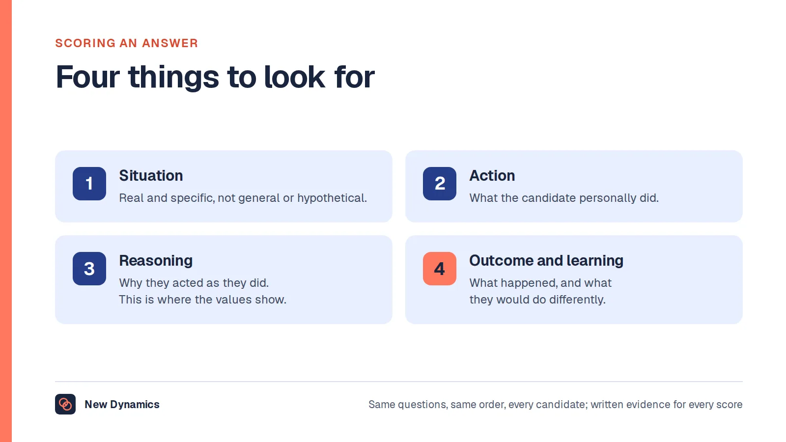 Four things a police interview panel scores in an answer: a real, specific situation; what the candidate personally did; the reasoning behind the action; and the outcome and what they learned.