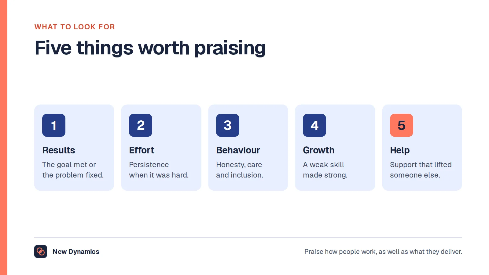 Five things worth praising at work: results, effort, behaviour, growth and help given to others.