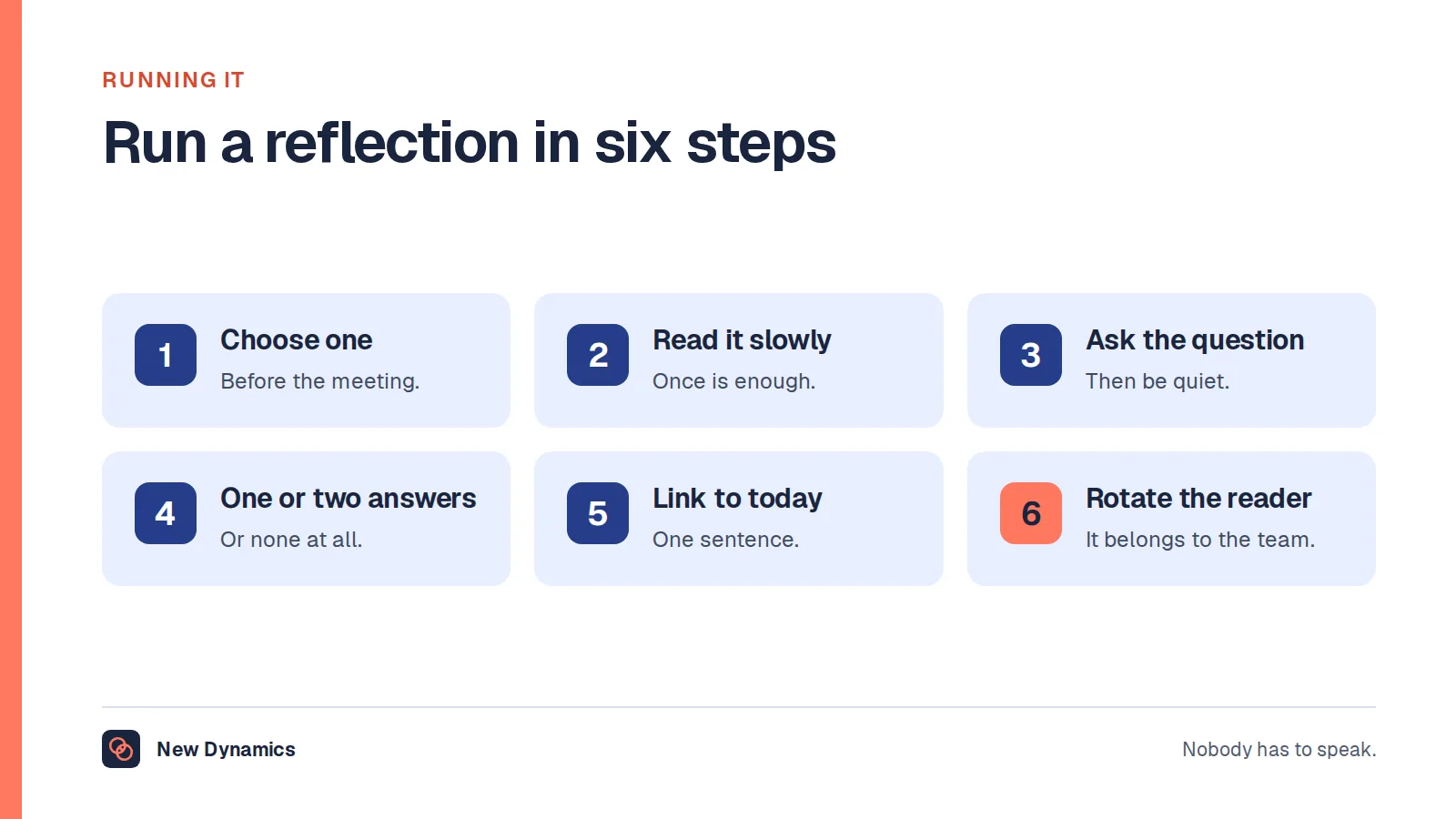Six steps to run a reflection at the start of a meeting: choose one, read it slowly, ask the question, take one or two answers, link it to today and rotate the reader.