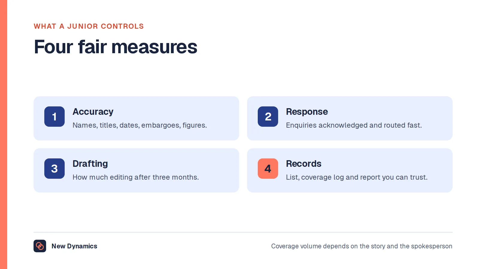 Four measures for a PR assistant: accuracy, responsiveness, drafting quality over time, and reliability of the records.