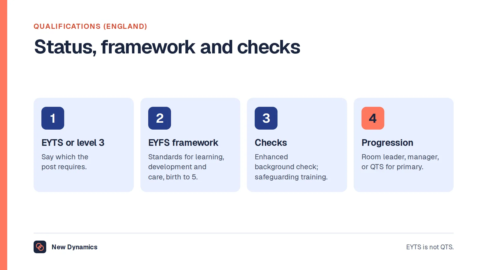 What a preschool teacher post in England requires: early years teacher status or a level 2 or 3 early years qualification, work to the EYFS statutory framework, enhanced background checks and safeguarding training, and progression to room leader, nursery management or primary teaching with QTS.