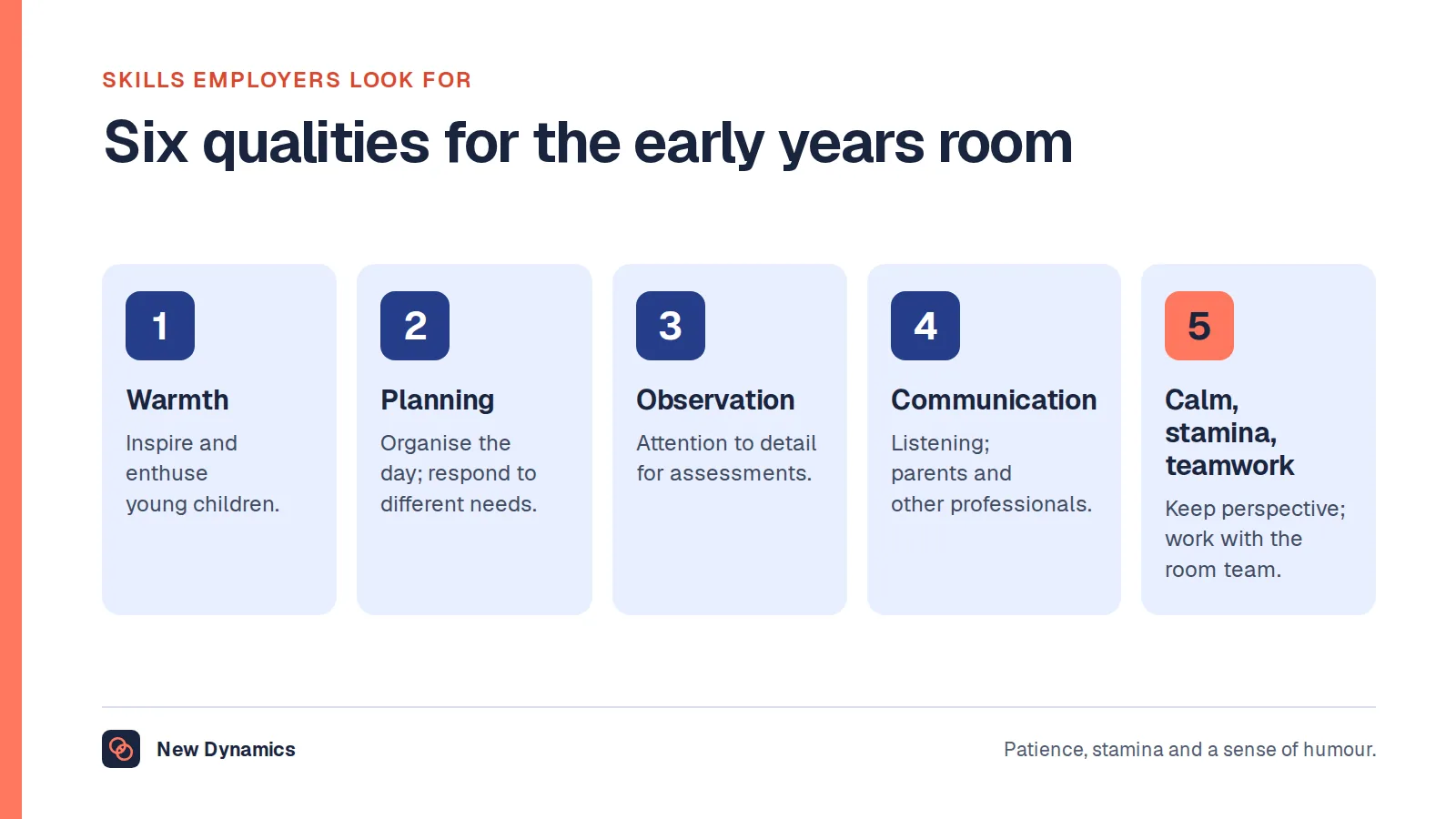 Six qualities for a preschool teacher: warmth with children, planning and organisation, observation and attention to detail, communication with parents, calm and stamina, and teamwork with educators and assistants.