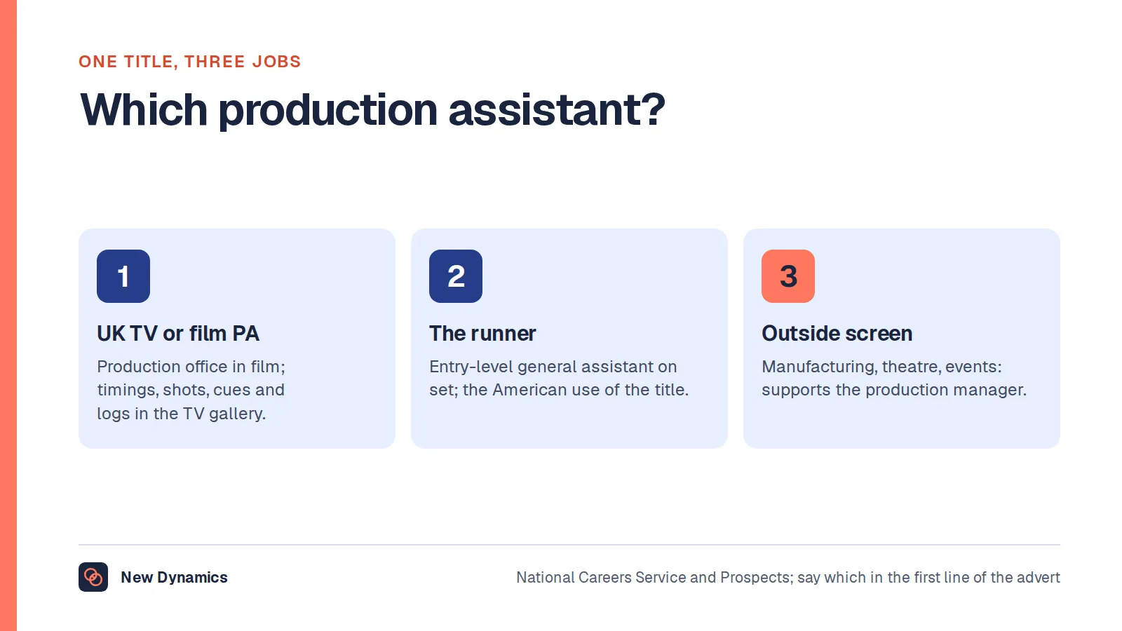 The three jobs the title production assistant covers: the UK TV or film production assistant who runs the production office or times the show from the gallery; the runner, which Prospects says may also be called a production assistant, the American usage; and the production assistant in manufacturing, theatre and live events who supports a production manager.