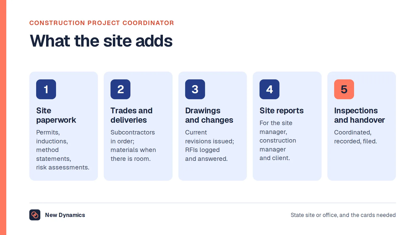 Five things a construction project coordinator adds to the standard role: site paperwork, subcontractor and delivery scheduling, drawings and changes, site reports, and inspections and handover documents.