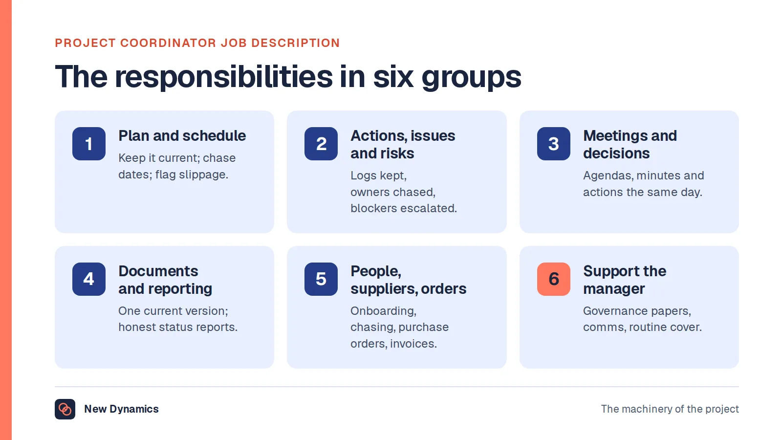Project coordinator job description summarised as eight responsibilities in six groups: plan and schedule, actions and risks, meetings and decisions, documents and reporting, people, suppliers and orders, and supporting the project manager.
