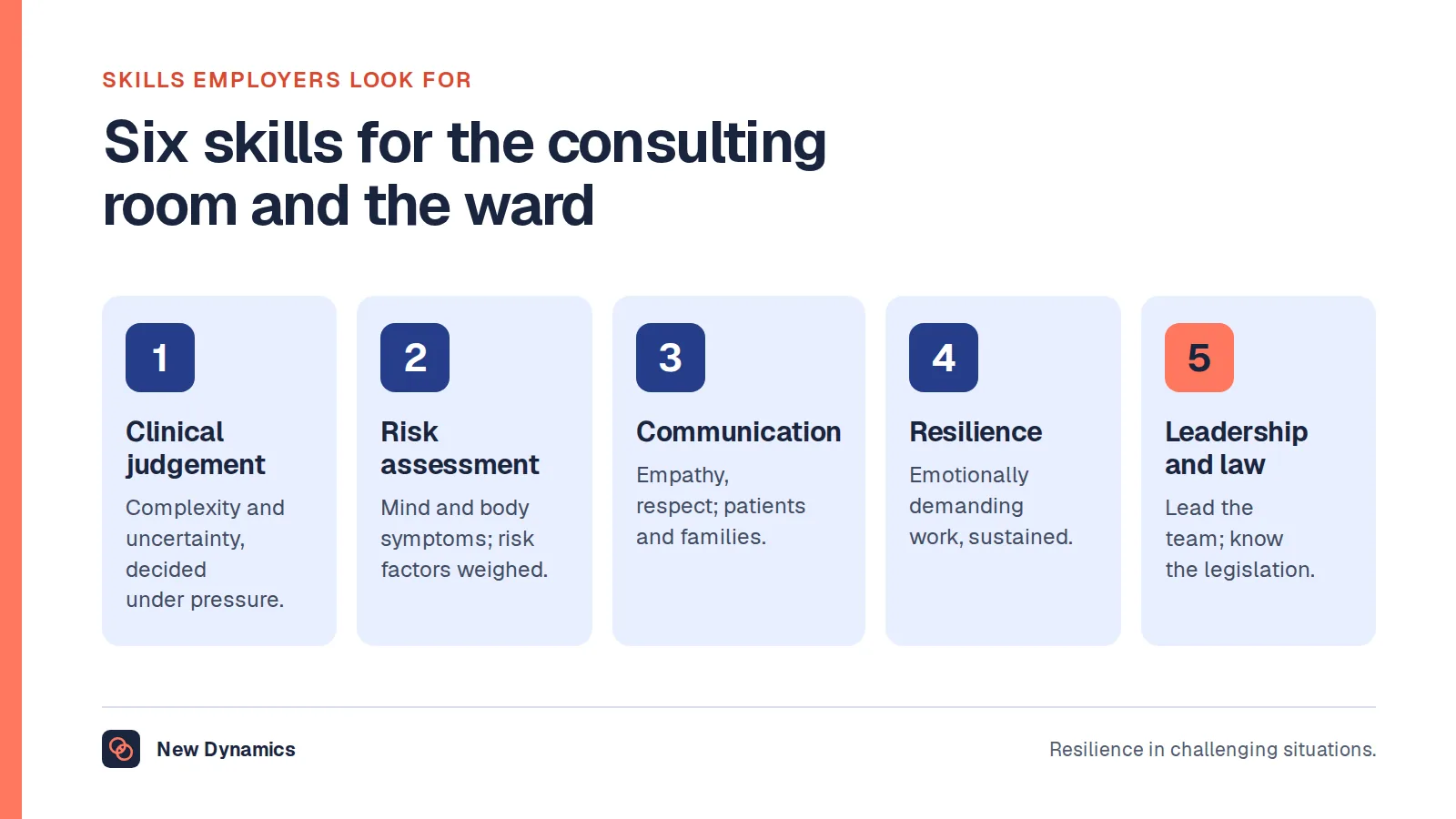 Six skills for a psychiatrist: clinical judgement, risk assessment, communication with patients and families, emotional resilience, leadership of a multidisciplinary team and knowledge of mental health law.