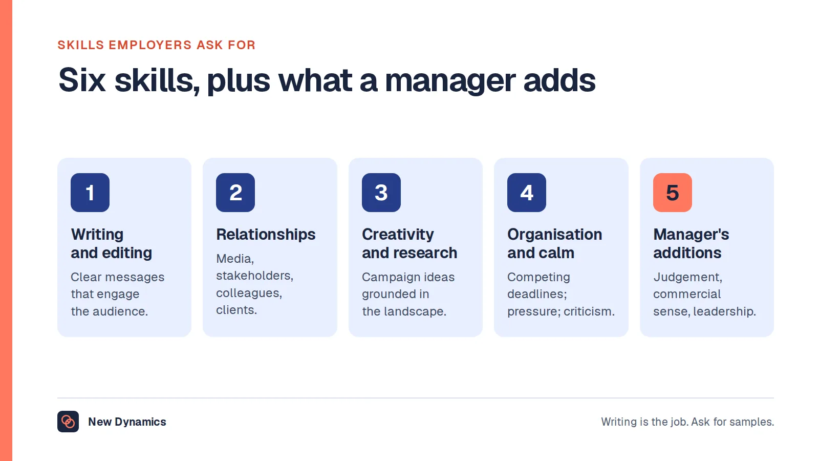 Skills for a public relations manager: writing and editing, relationships and influence, creativity, organisation under deadlines, research and current affairs, and calm under pressure; a manager adds judgement, commercial sense and leadership.