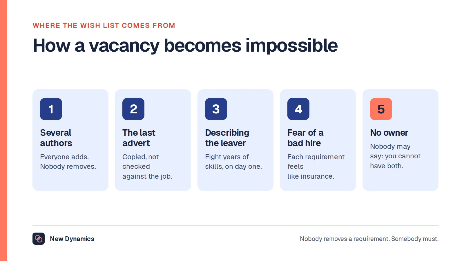 Five causes of purple squirrel vacancies: several authors, requirements copied from the last advert, describing the person who left, fear of a bad hire, and nobody owning the trade-off.