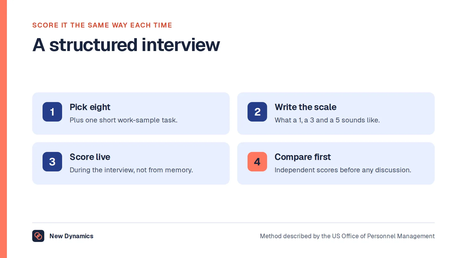 Four steps to score a quality assurance interview: pick eight questions, write the rating standards, score during the interview, compare before discussing.
