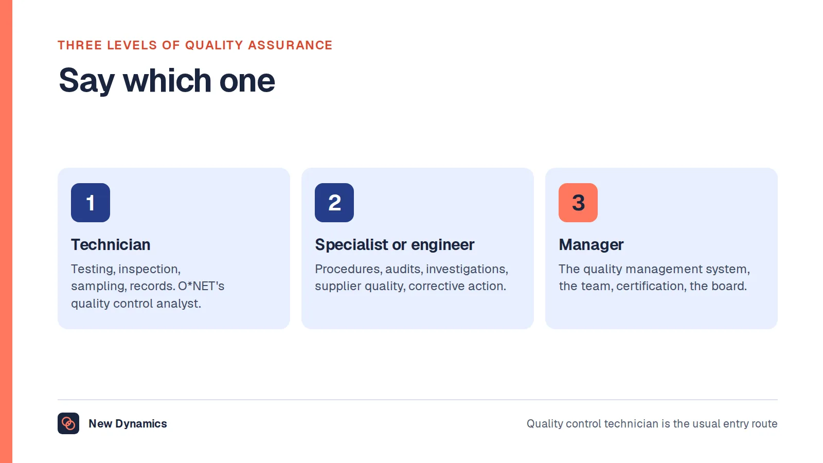 The three levels of quality assurance roles: the technician who tests, inspects and keeps records; the specialist or engineer who writes procedures, audits, investigates and runs corrective action; and the manager who owns the quality management system, the team and certification.