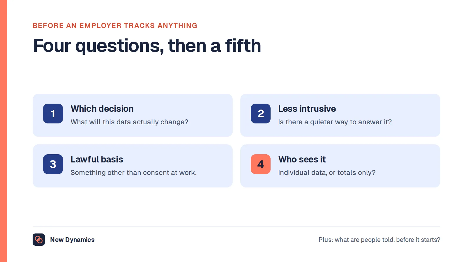 Four questions before employer tracking: what decision changes, is there a less intrusive way, what is the lawful basis, and who sees individual data.