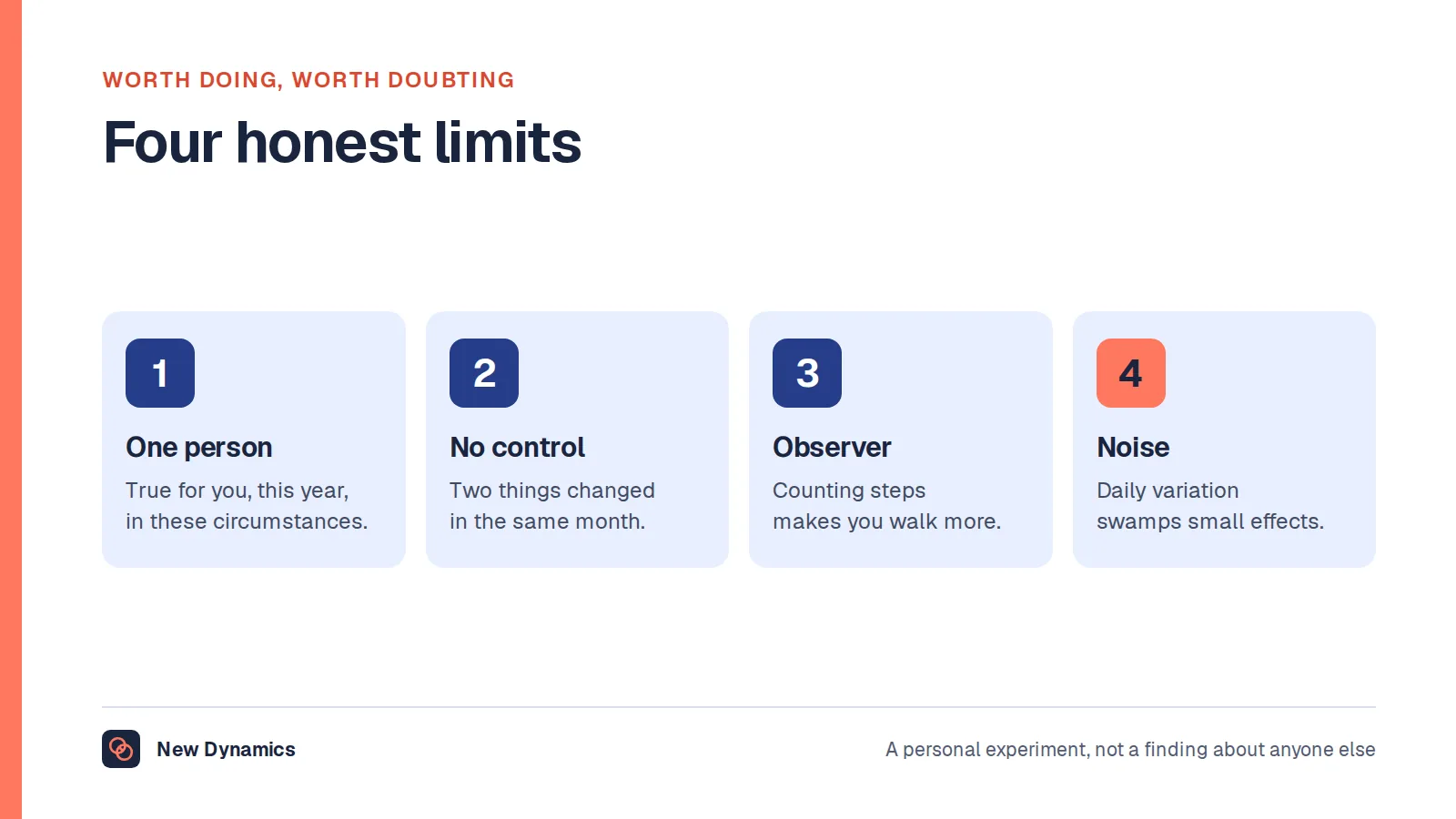 Four honest limits of self-tracking: one participant, no control group, measurement changes behaviour, and most of it is noise.