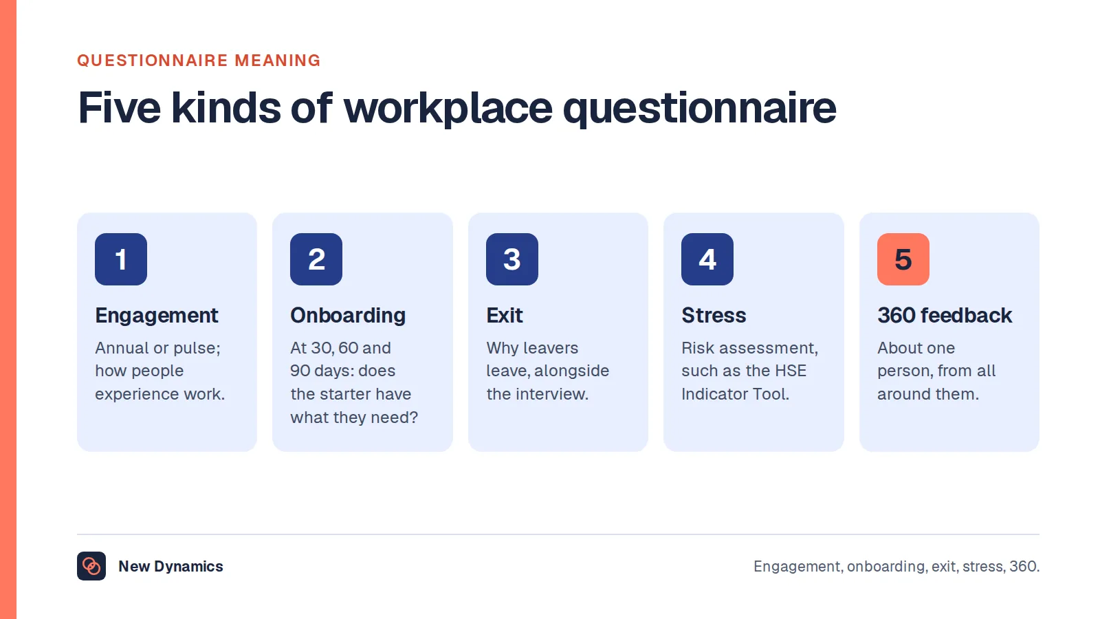 Five kinds of workplace questionnaire: engagement and pulse surveys, onboarding check-ins at 30, 60 and 90 days, exit questionnaires for leavers, stress risk assessment such as the HSE Indicator Tool, and 360-degree feedback about one person.