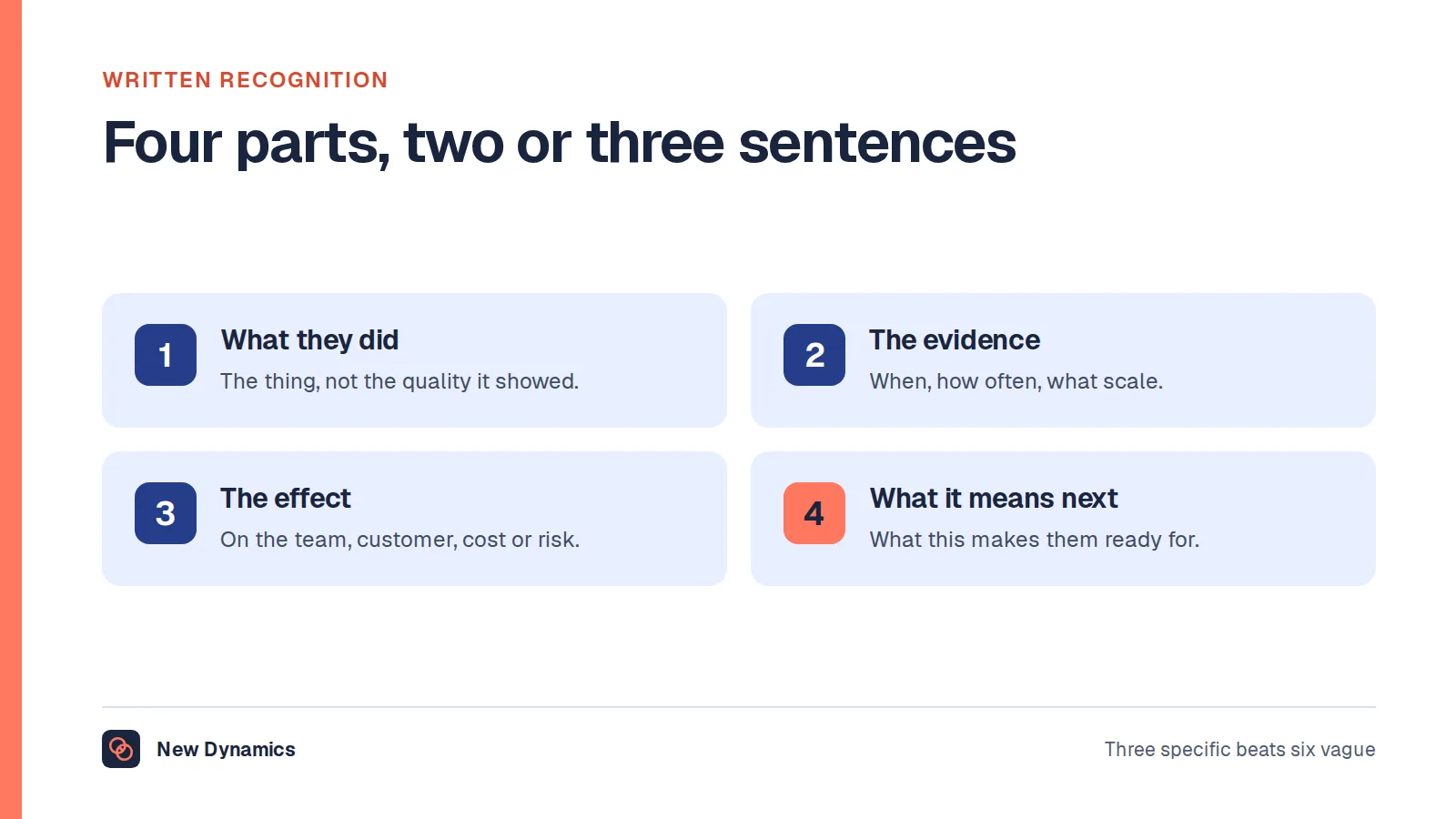 The four parts of a written recognition: what the person did, the evidence with dates or numbers, the effect it had, and what it means for what comes next.