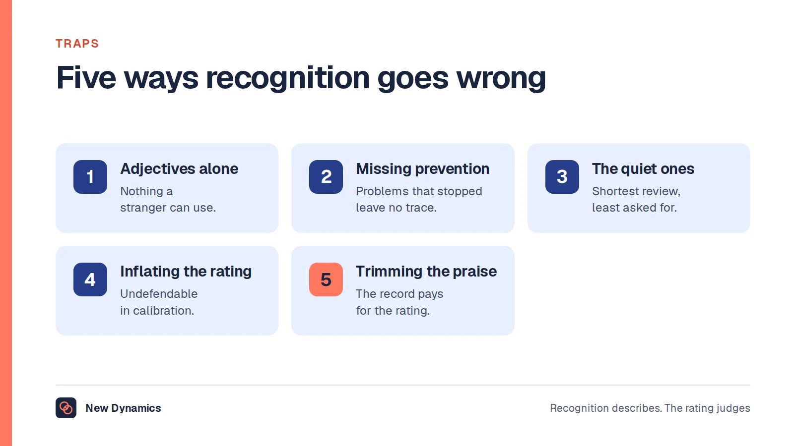 Five traps in recognising performance: adjectives with no evidence, missing the invisible work of prevention, the quiet high performer with the shortest review, inflating a rating to match warm praise, and trimming praise to protect a rating.