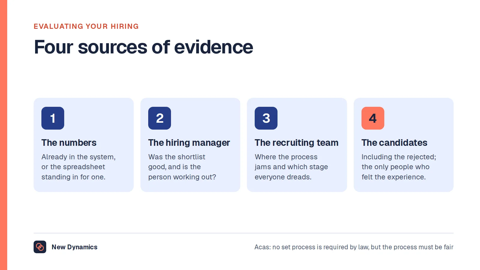 The four sources of evidence for a recruitment process evaluation: the numbers already held in the applicant tracking system, the hiring manager, the recruiting team, and the candidates including those who were rejected.