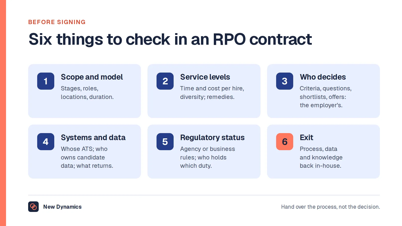 Six things to check before signing an RPO contract: scope and model, service levels, who decides what, systems and data ownership, regulatory status under the employment agency rules, and the exit arrangements.
