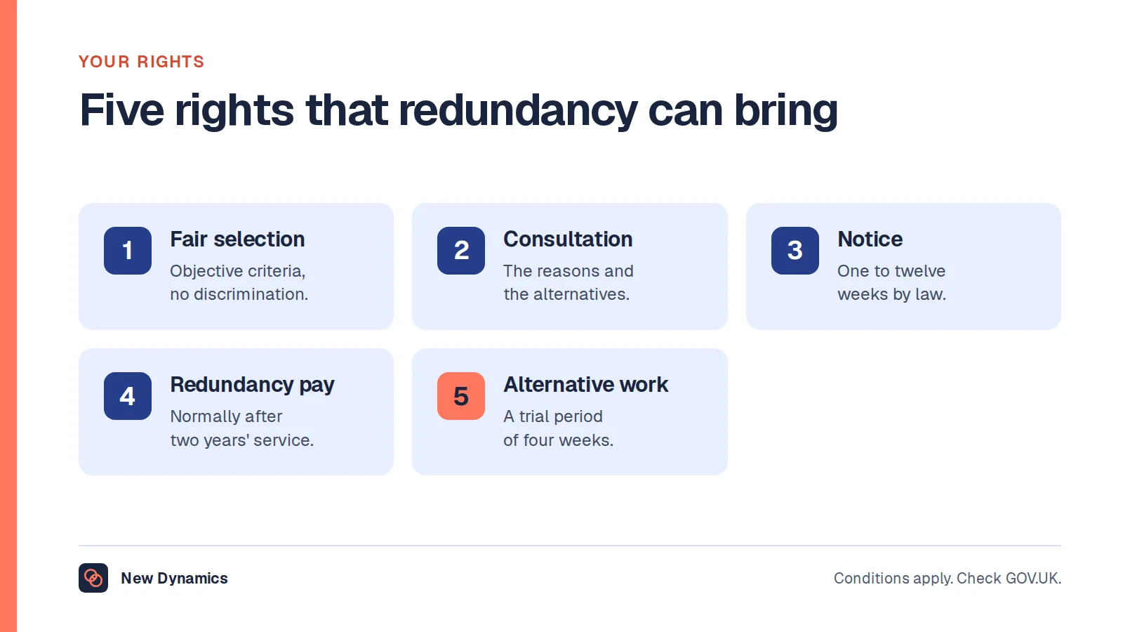 Five rights that redundancy can bring in the UK: fair selection, consultation, notice, statutory redundancy pay and suitable alternative employment.