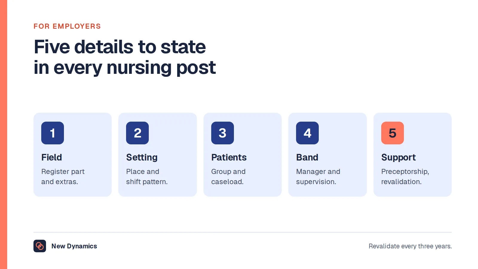 Five details that every registered nurse job description should state: field and registration, setting and shift pattern, patient group and caseload, band and accountability, and support and development.