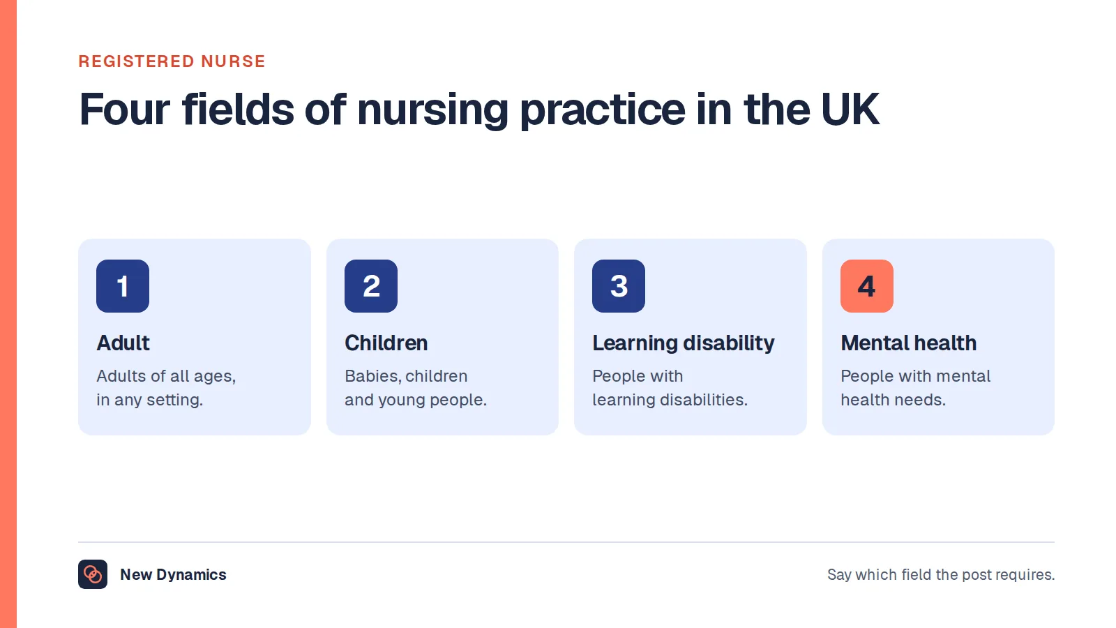 Four fields of nursing practice in the UK: adult nursing, children's nursing, learning disability nursing and mental health nursing.