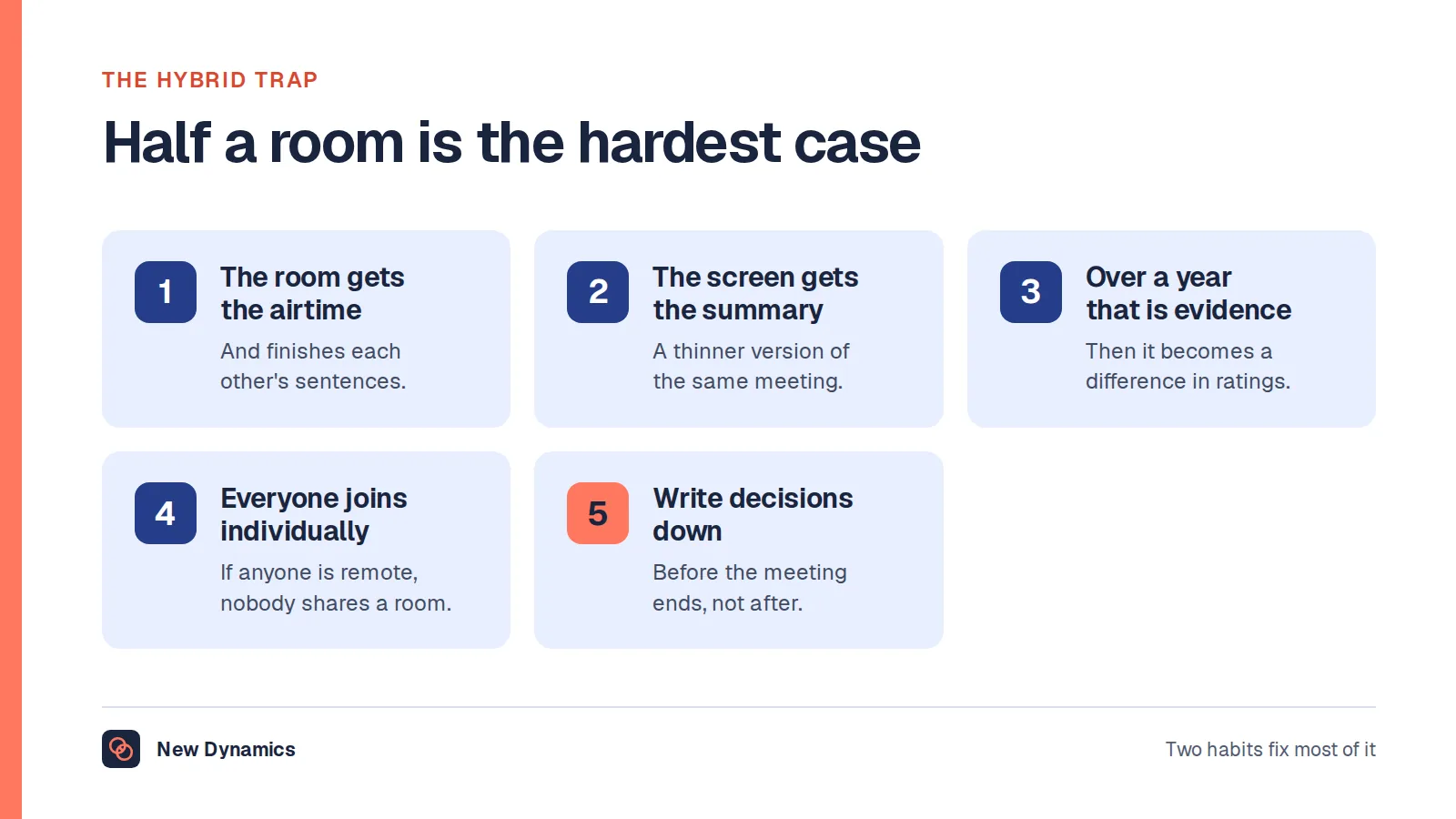 The hybrid trap: people sharing a room get more airtime and a shared understanding, which over a year becomes a difference in evidence and then in ratings, fixed by everyone joining individually and writing down decisions.