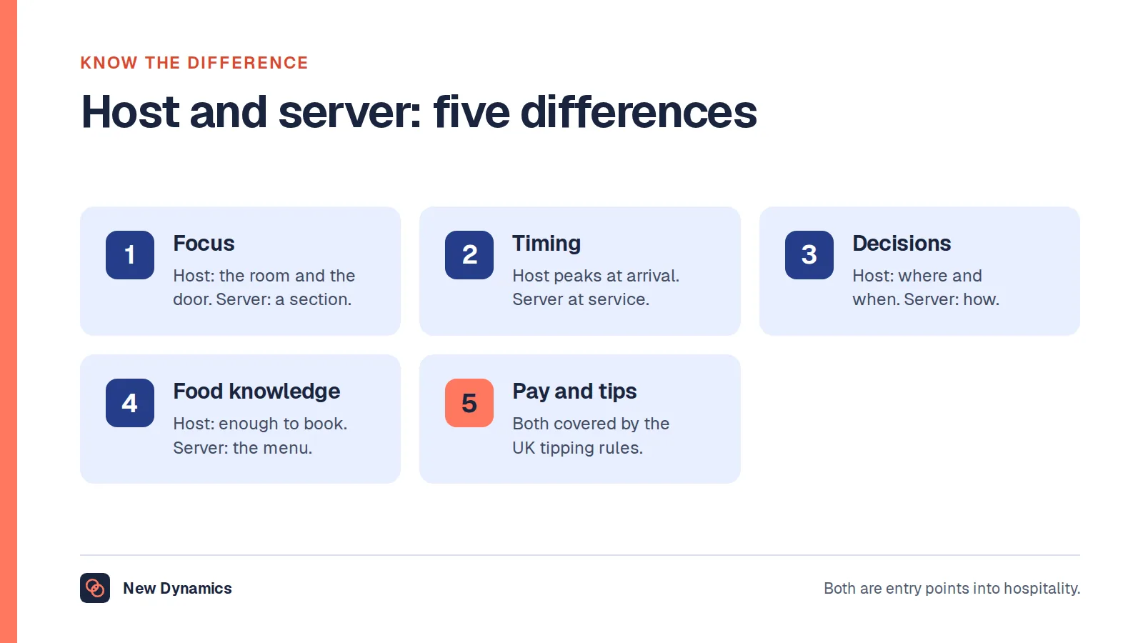 Host and server compared on five points: focus, timing, decisions, food knowledge, and pay and tips.