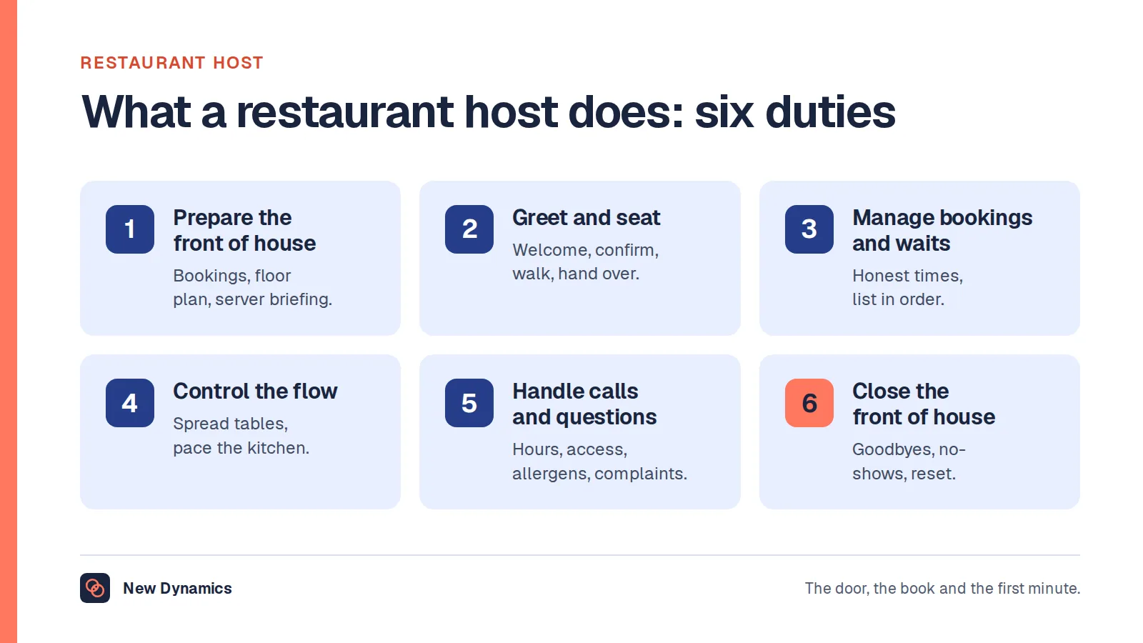 Restaurant host job description: six duties. Prepare the front of house, greet and seat, manage bookings and waits, control the flow of the floor, handle calls and questions, and close the front of house.