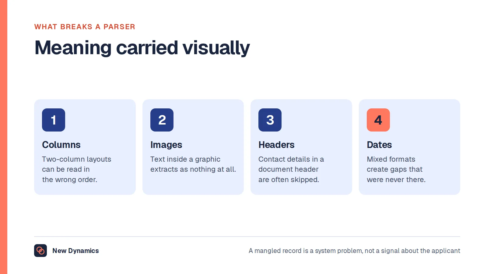 Four things that break CV parsing: tables and columns, text inside images, contact details in document headers, and inconsistent date formats.