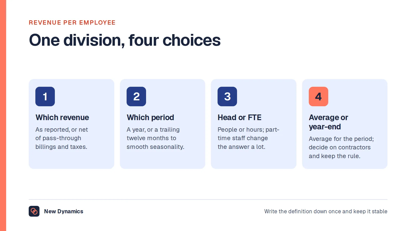 The four choices behind the revenue per employee formula: which revenue figure, as reported or net of pass-through items; which period, a year or a trailing twelve months; headcount or full-time equivalent; and average or year-end denominator, with contractors in or out.
