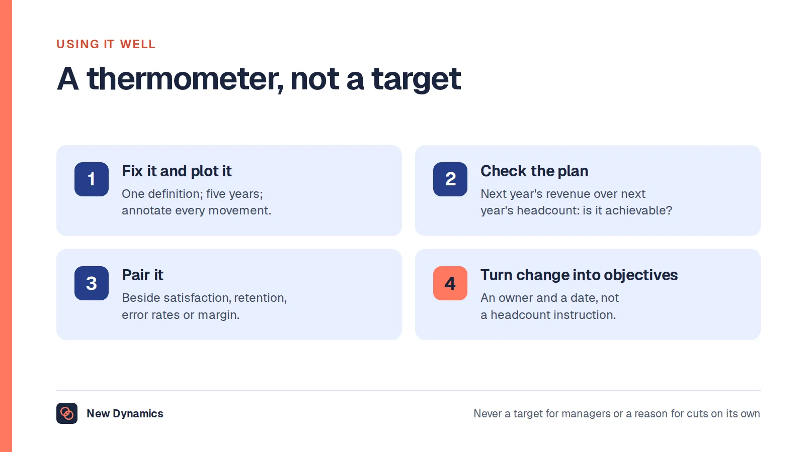 Four steps for using revenue per employee well: fix the definition and plot five years with the movements annotated; use it as a check on the business model and the plan; pair it with a quality or margin measure; turn any change wanted into an objective with an owner and a date.