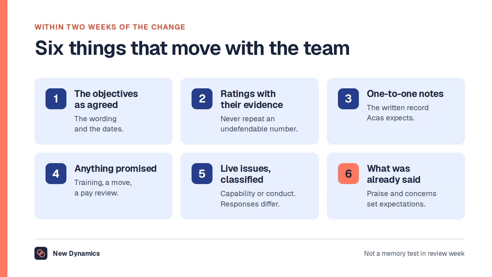 The six items in a performance handover: the agreed objectives with dates, any ratings with the evidence behind them, one-to-one notes, anything promised, any live issue classified as capability or conduct, and what has already been said to the employee.