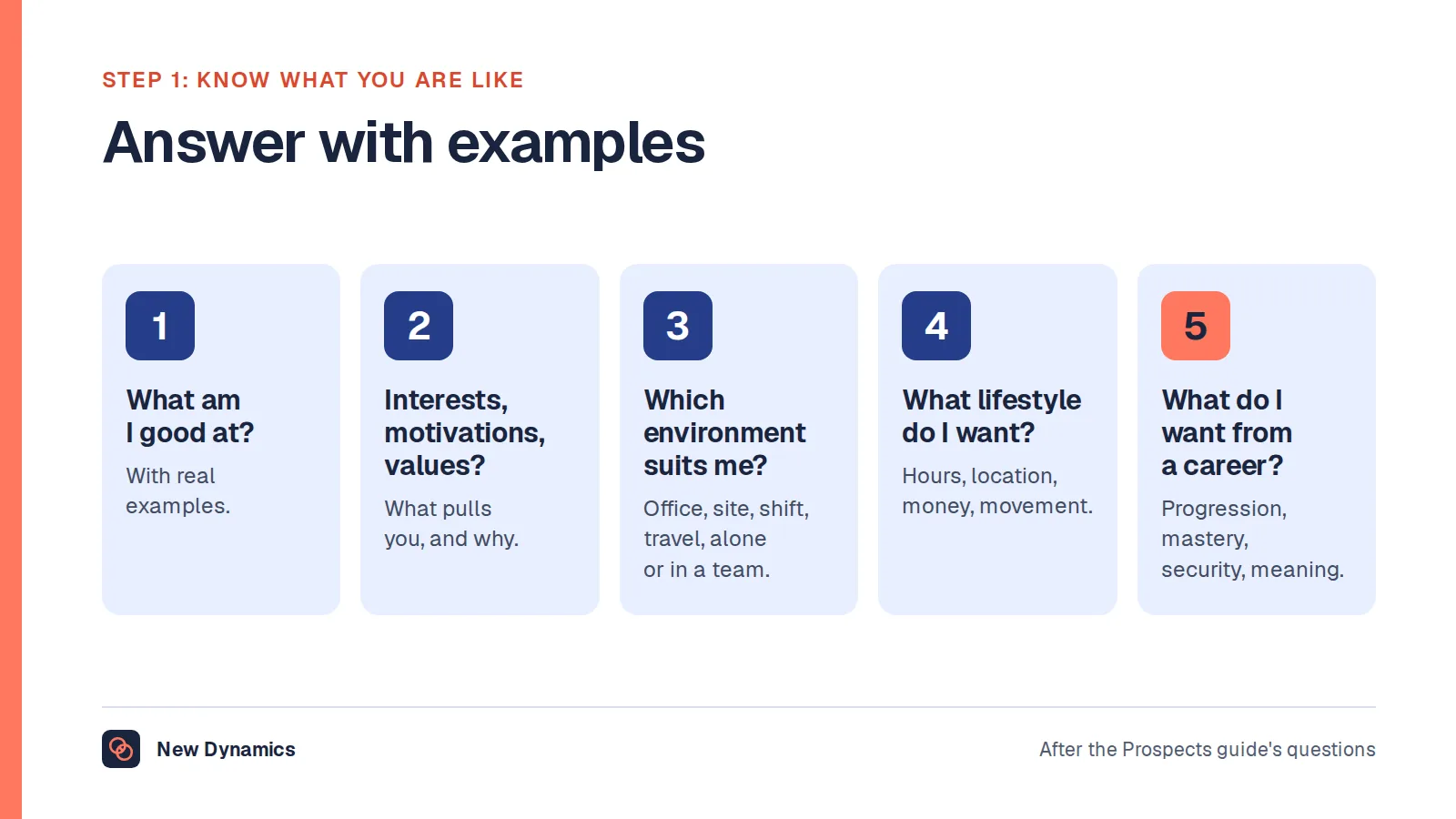Five self-assessment questions for choosing a career, after the Prospects guide: What am I good at? What are my interests, motivations and values? Which environment suits me? What lifestyle do I want? What do I want from a career?