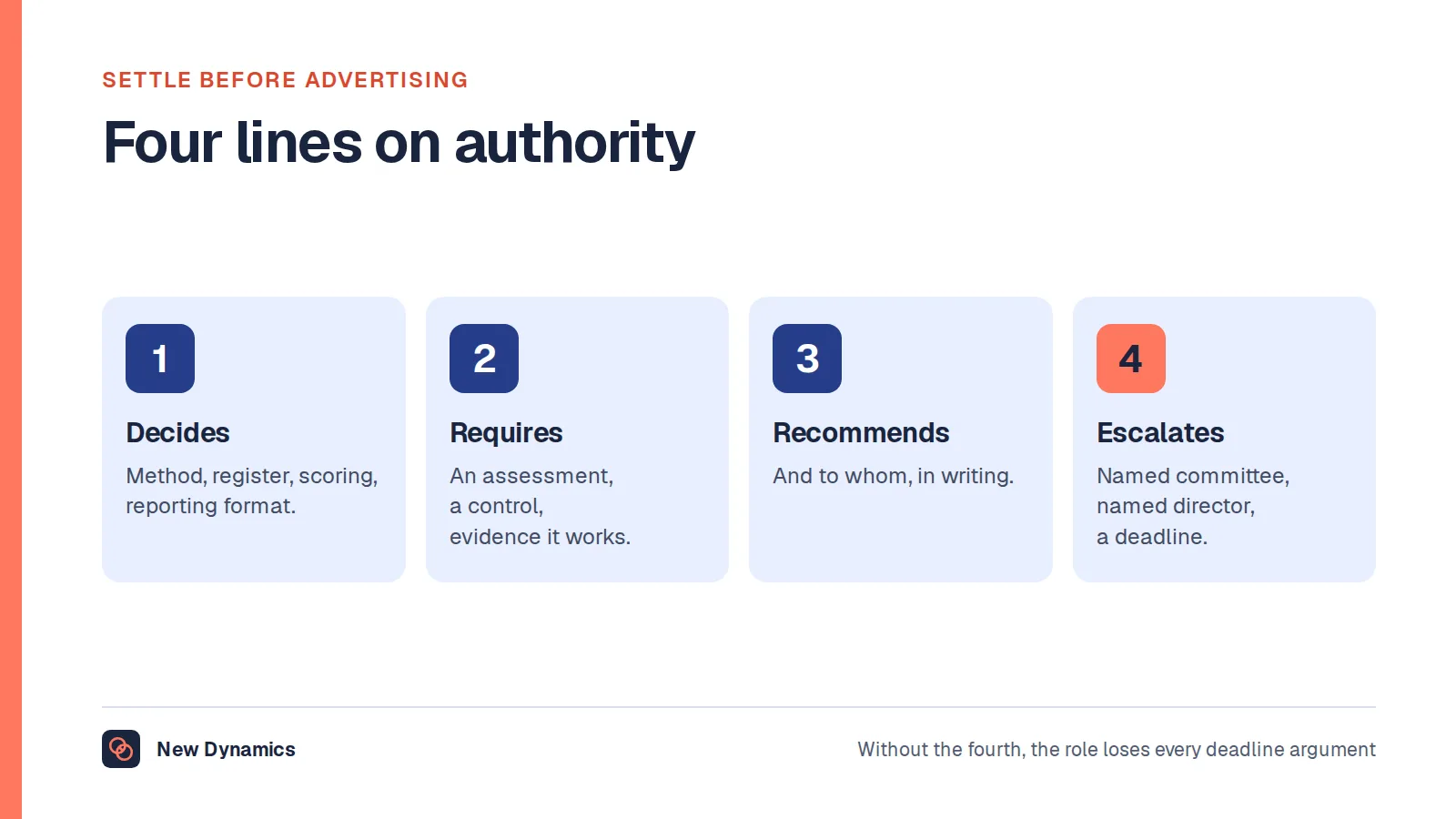 Four authority lines for a risk manager: what they decide alone, what they may require, what they may only recommend, and how disagreements escalate.