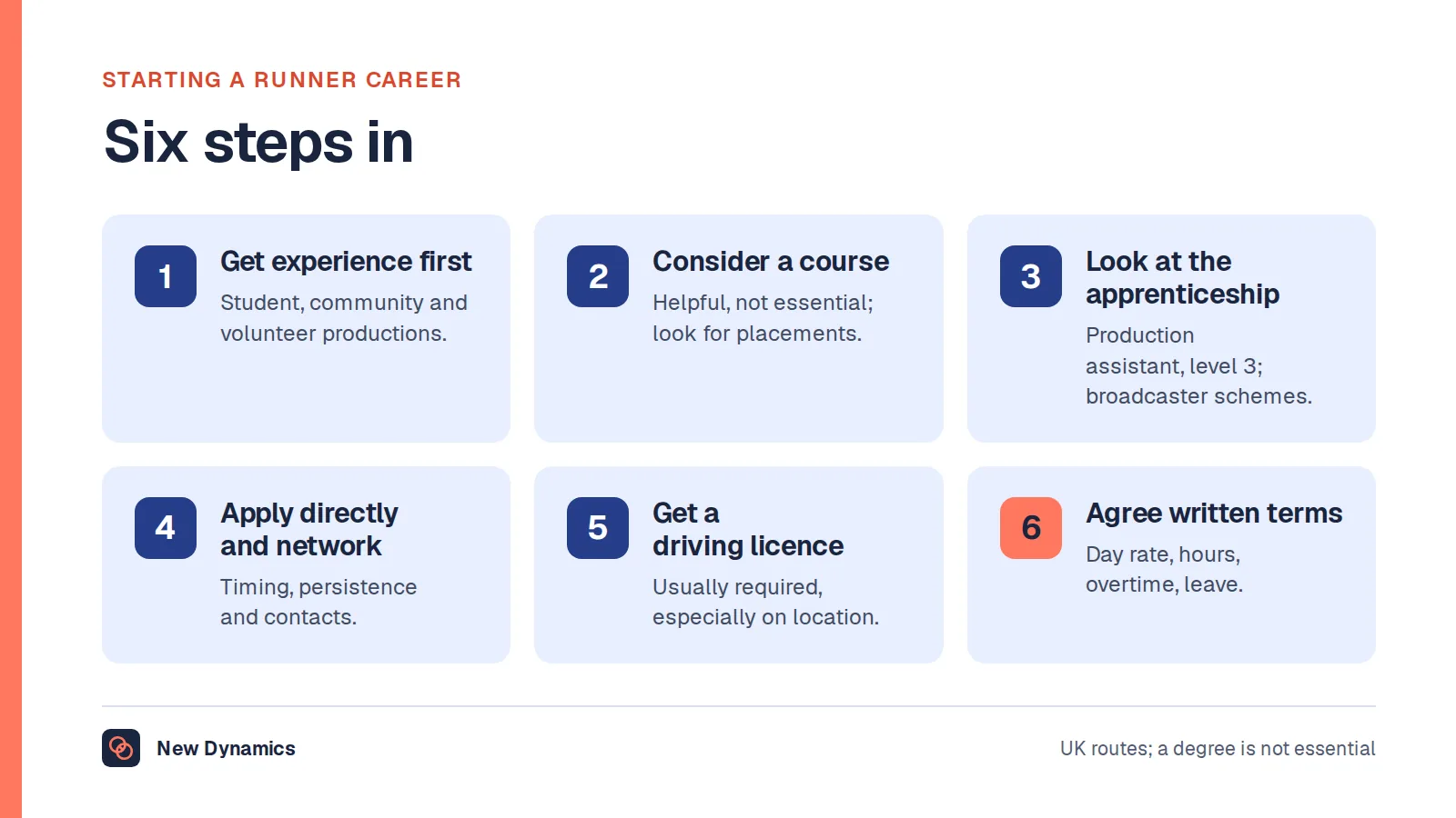 Six steps to start a runner career: get experience first, consider a course, look at the apprenticeship, apply directly and network, get a driving licence, and agree written terms.