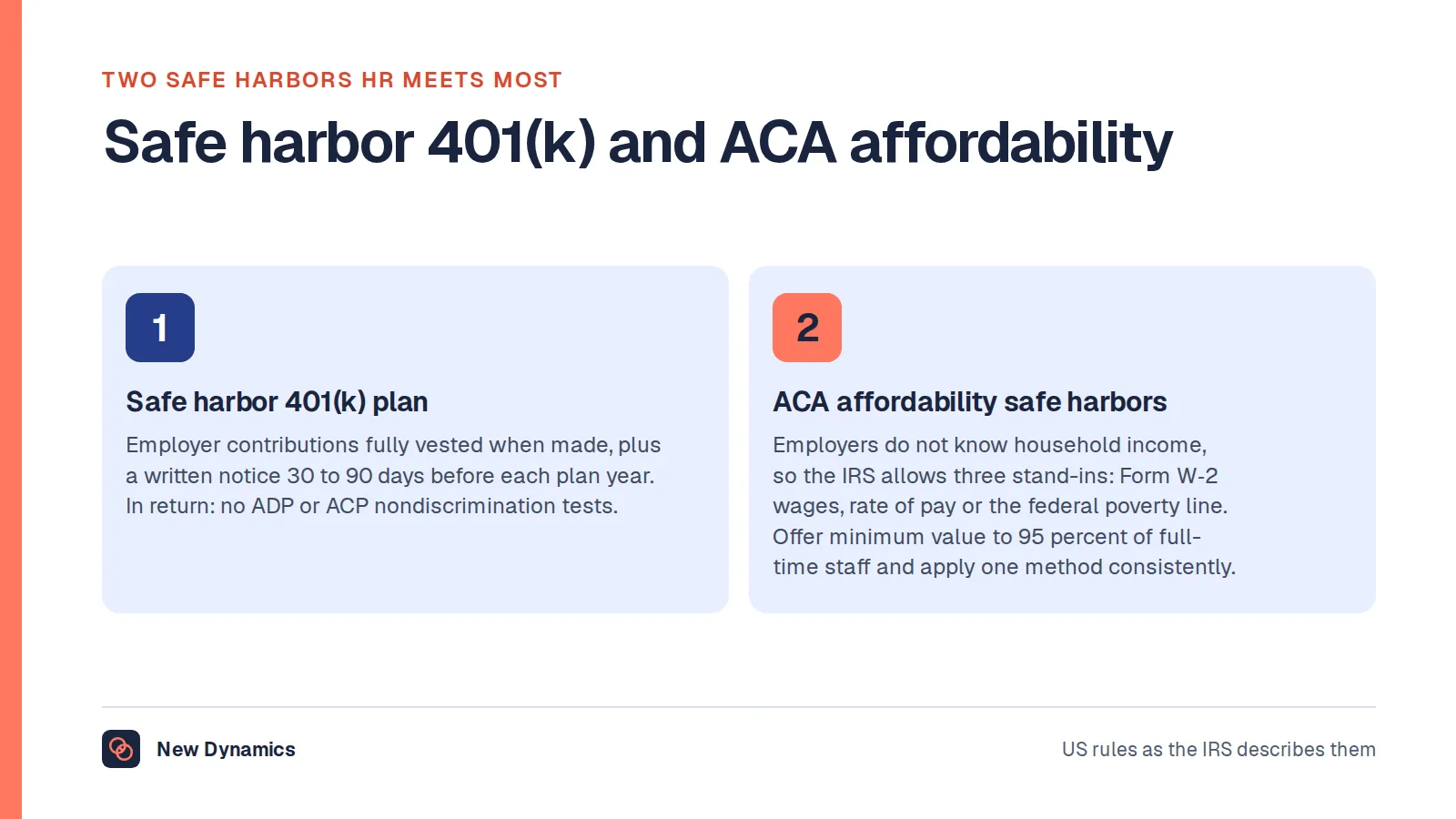 Two HR safe harbors compared: the safe harbor 401(k) plan, which avoids ADP and ACP testing in return for fully vested employer contributions and an annual notice, and the ACA affordability safe harbors based on W-2 wages, rate of pay or the federal poverty line.