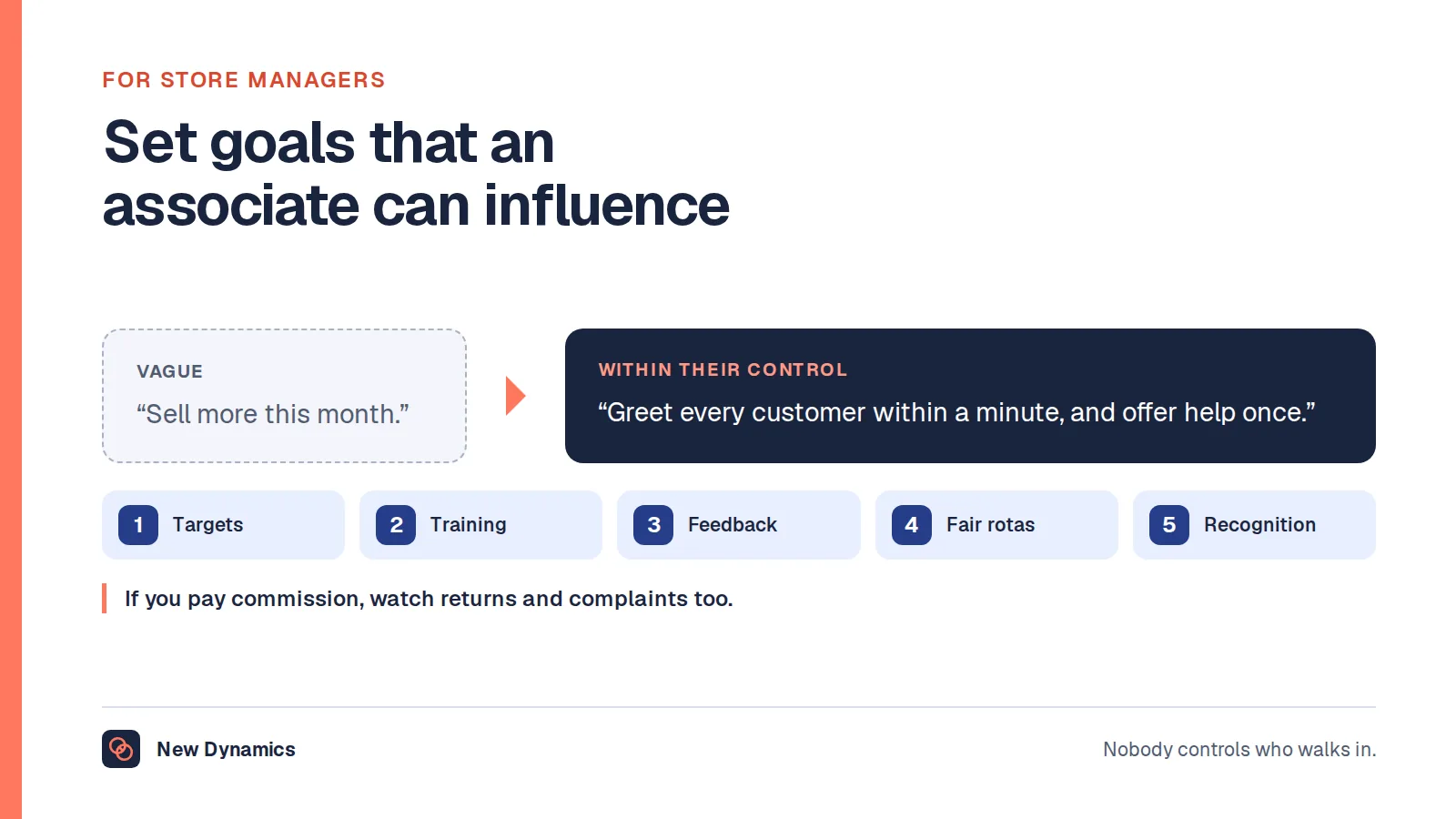 Setting fair goals for sales associates: from 'Sell more this month' to 'Greet every customer within a minute, and offer help once', with five things that help: targets they can influence, training, feedback, fair rotas and recognition.