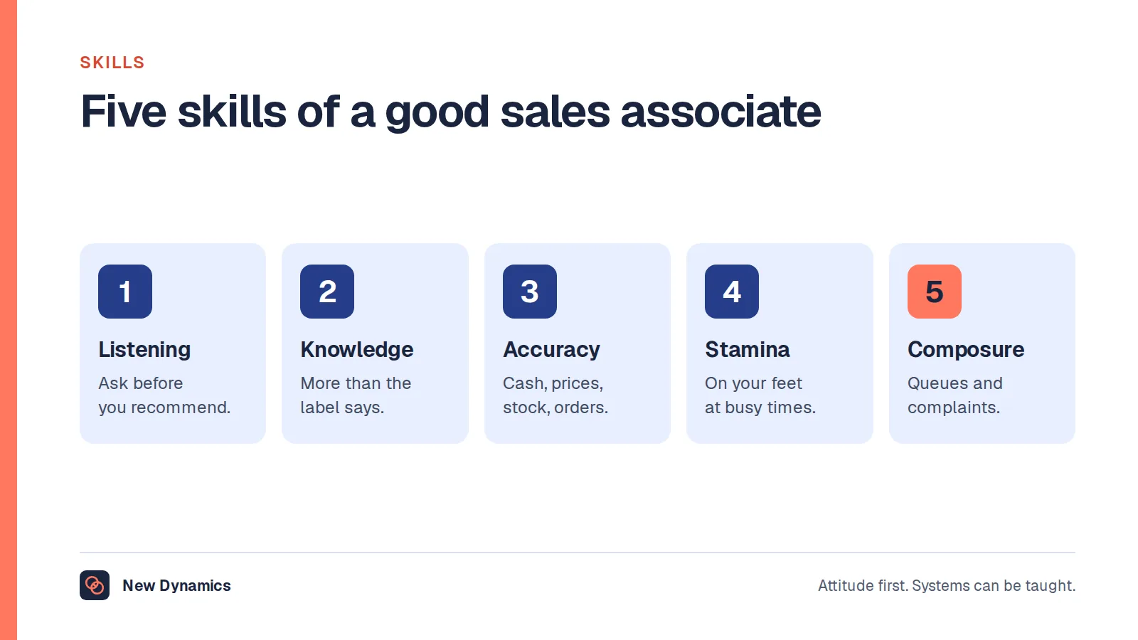 Five skills of a good sales associate: listening, product knowledge, accuracy, stamina and pace, and composure.