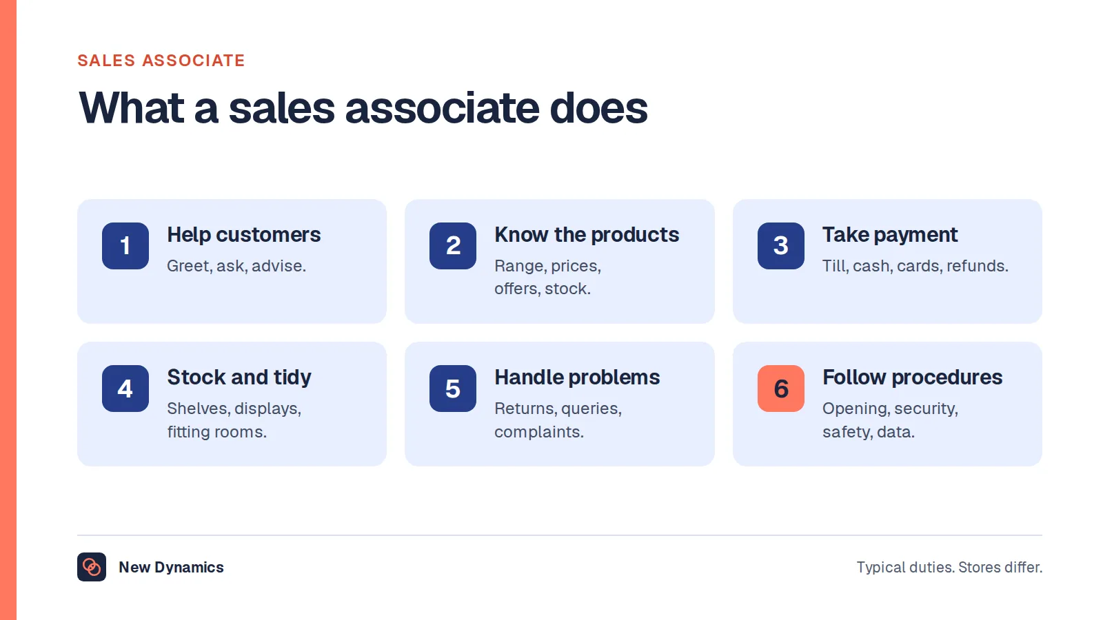 What a sales associate does in six typical duties: help customers, know the products, take payment, keep the floor stocked and tidy, handle returns and problems, and follow store procedures.
