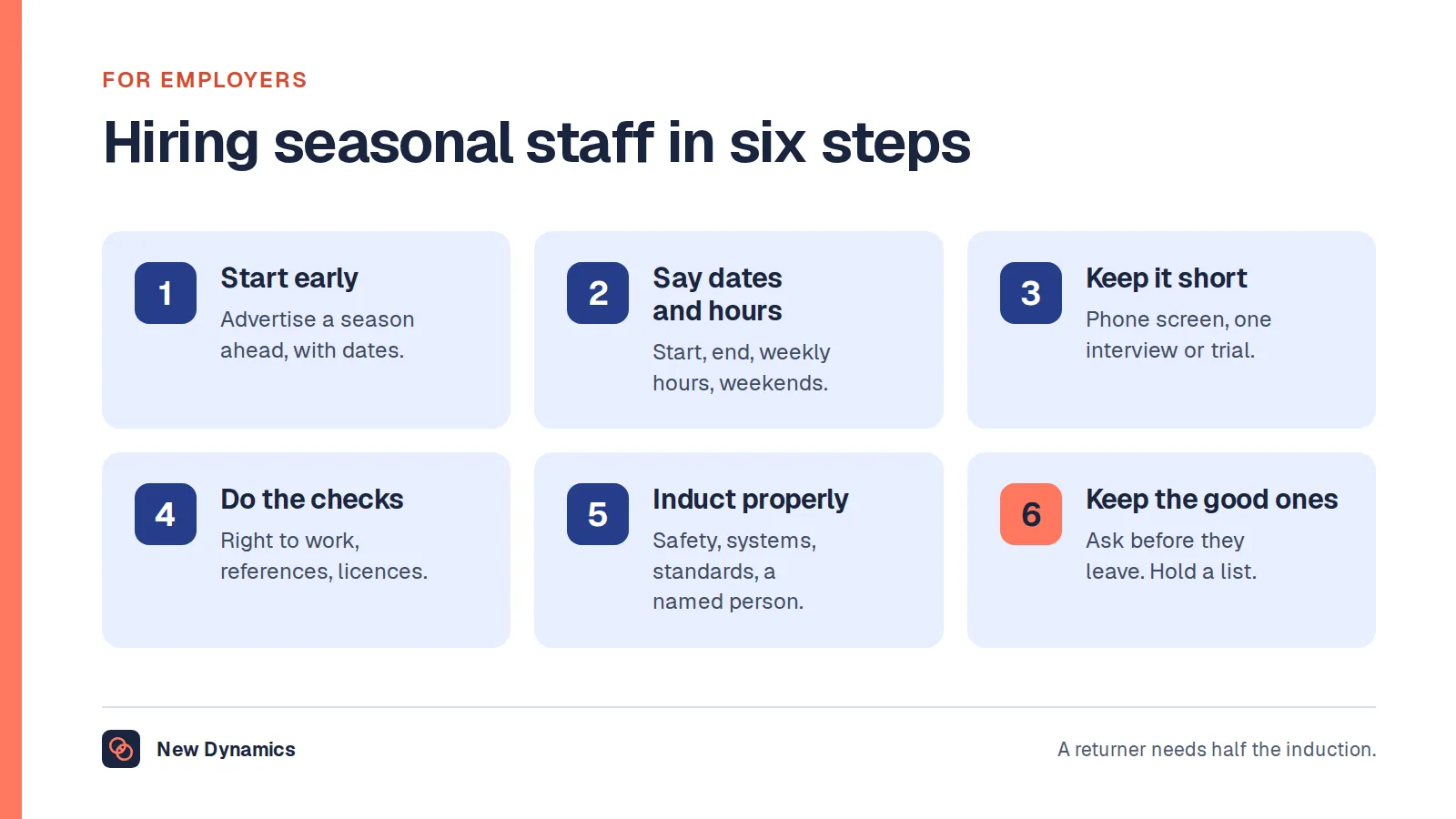 Six steps for hiring seasonal staff: start early, say the dates and hours plainly, keep the process short, do the checks anyway, induct properly, and keep the good ones on a list.
