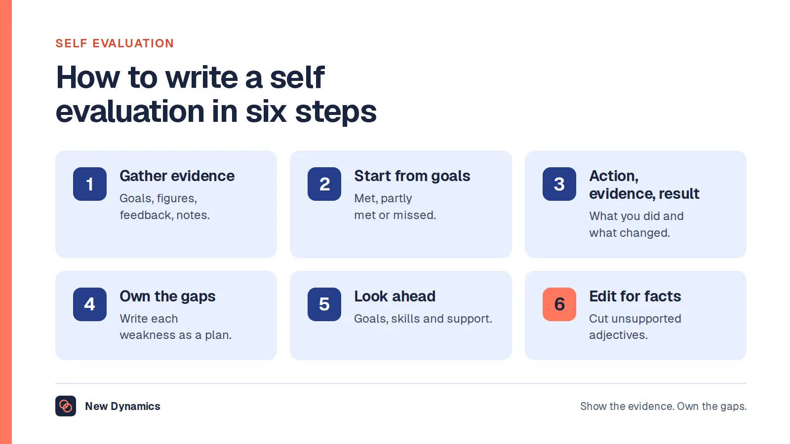 How to write a self evaluation in six steps: gather your evidence, start from your goals, write action, evidence and result, own the gaps, look ahead, and edit for facts.