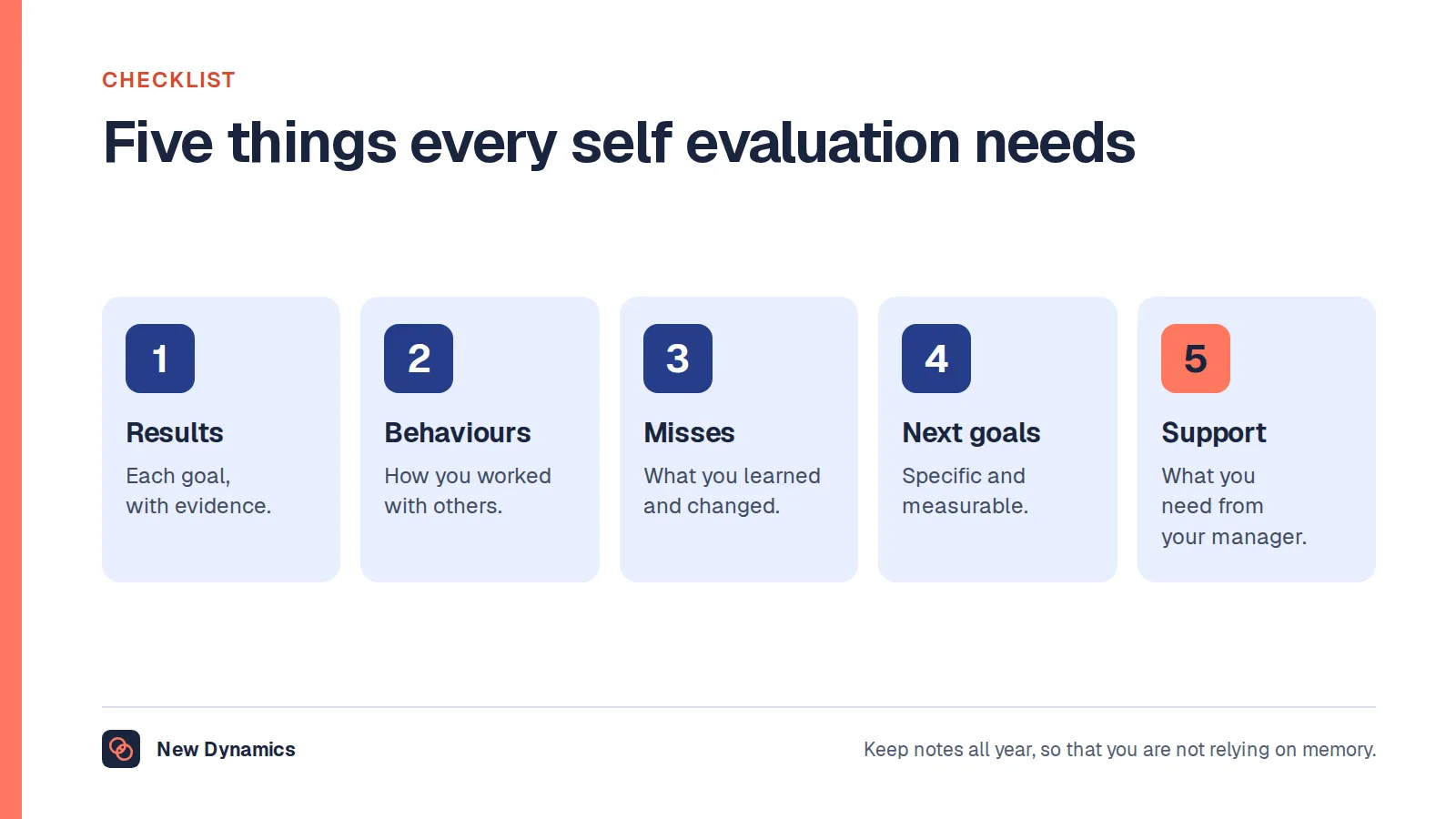 Five things every self evaluation needs: results against goals, how you worked, what did not go well, goals for next period and the support you need.