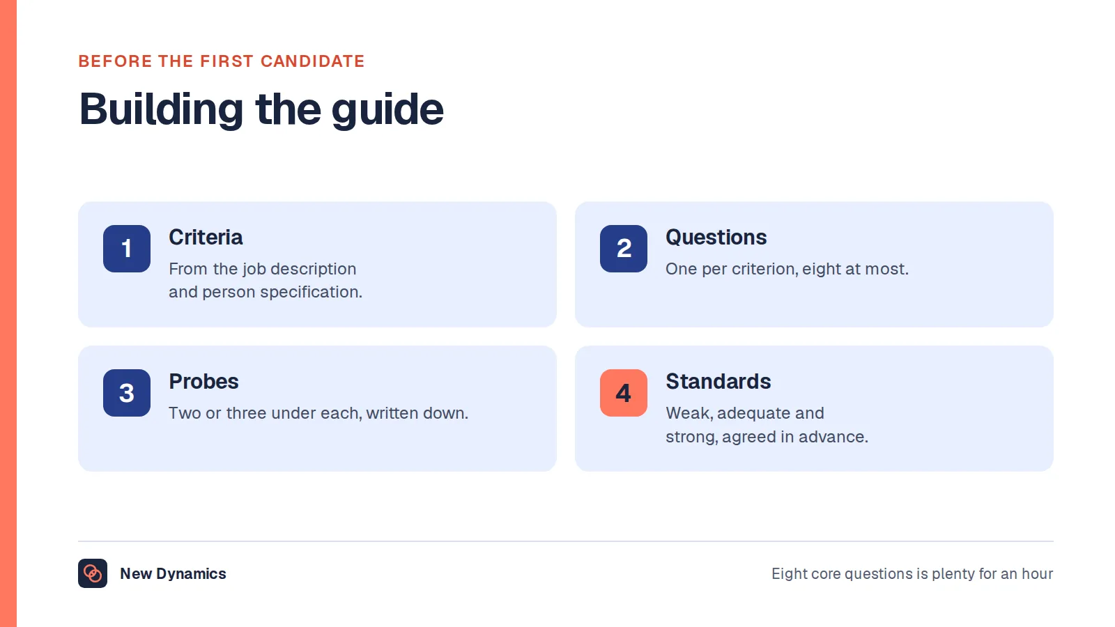 Four steps to build a semi-structured interview guide: take the criteria, write one question each, add planned probes, write the rating standards.